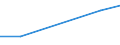 KN 84719110 /Exporte /Einheit = Preise (Euro/Bes. Maßeinheiten) /Partnerland: Togo /Meldeland: Eur27 /84719110:Datenverarbeitungsmaschinen, Automatisch, der Digitalen Technik, Nicht in Kombination mit Einer Eingabe- und Einer Ausgabeeinheit, Fuer Zivile Luftfahrzeuge (Ausg. Periphere Einheiten)