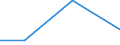 KN 84719110 /Exporte /Einheit = Preise (Euro/Bes. Maßeinheiten) /Partnerland: Kamerun /Meldeland: Eur27 /84719110:Datenverarbeitungsmaschinen, Automatisch, der Digitalen Technik, Nicht in Kombination mit Einer Eingabe- und Einer Ausgabeeinheit, Fuer Zivile Luftfahrzeuge (Ausg. Periphere Einheiten)