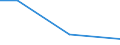 KN 84719110 /Exporte /Einheit = Preise (Euro/Bes. Maßeinheiten) /Partnerland: Dem. Rep. Kongo /Meldeland: Eur27 /84719110:Datenverarbeitungsmaschinen, Automatisch, der Digitalen Technik, Nicht in Kombination mit Einer Eingabe- und Einer Ausgabeeinheit, Fuer Zivile Luftfahrzeuge (Ausg. Periphere Einheiten)