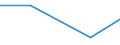 KN 84719110 /Exporte /Einheit = Preise (Euro/Bes. Maßeinheiten) /Partnerland: Aethiopien /Meldeland: Eur27 /84719110:Datenverarbeitungsmaschinen, Automatisch, der Digitalen Technik, Nicht in Kombination mit Einer Eingabe- und Einer Ausgabeeinheit, Fuer Zivile Luftfahrzeuge (Ausg. Periphere Einheiten)