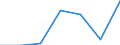 KN 84719110 /Exporte /Einheit = Preise (Euro/Bes. Maßeinheiten) /Partnerland: Kenia /Meldeland: Eur27 /84719110:Datenverarbeitungsmaschinen, Automatisch, der Digitalen Technik, Nicht in Kombination mit Einer Eingabe- und Einer Ausgabeeinheit, Fuer Zivile Luftfahrzeuge (Ausg. Periphere Einheiten)