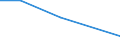 KN 84719110 /Exporte /Einheit = Preise (Euro/Bes. Maßeinheiten) /Partnerland: Mosambik /Meldeland: Eur27 /84719110:Datenverarbeitungsmaschinen, Automatisch, der Digitalen Technik, Nicht in Kombination mit Einer Eingabe- und Einer Ausgabeeinheit, Fuer Zivile Luftfahrzeuge (Ausg. Periphere Einheiten)