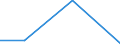 KN 84719110 /Exporte /Einheit = Preise (Euro/Bes. Maßeinheiten) /Partnerland: Sambia /Meldeland: Eur27 /84719110:Datenverarbeitungsmaschinen, Automatisch, der Digitalen Technik, Nicht in Kombination mit Einer Eingabe- und Einer Ausgabeeinheit, Fuer Zivile Luftfahrzeuge (Ausg. Periphere Einheiten)