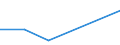 KN 84719110 /Exporte /Einheit = Preise (Euro/Bes. Maßeinheiten) /Partnerland: Simbabwe /Meldeland: Eur27 /84719110:Datenverarbeitungsmaschinen, Automatisch, der Digitalen Technik, Nicht in Kombination mit Einer Eingabe- und Einer Ausgabeeinheit, Fuer Zivile Luftfahrzeuge (Ausg. Periphere Einheiten)