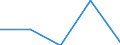 KN 84719110 /Exporte /Einheit = Preise (Euro/Bes. Maßeinheiten) /Partnerland: Suedafrika /Meldeland: Eur27 /84719110:Datenverarbeitungsmaschinen, Automatisch, der Digitalen Technik, Nicht in Kombination mit Einer Eingabe- und Einer Ausgabeeinheit, Fuer Zivile Luftfahrzeuge (Ausg. Periphere Einheiten)