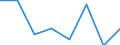 KN 84719110 /Exporte /Einheit = Preise (Euro/Bes. Maßeinheiten) /Partnerland: Usa /Meldeland: Eur27 /84719110:Datenverarbeitungsmaschinen, Automatisch, der Digitalen Technik, Nicht in Kombination mit Einer Eingabe- und Einer Ausgabeeinheit, Fuer Zivile Luftfahrzeuge (Ausg. Periphere Einheiten)