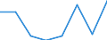 KN 84719110 /Exporte /Einheit = Preise (Euro/Bes. Maßeinheiten) /Partnerland: Kanada /Meldeland: Eur27 /84719110:Datenverarbeitungsmaschinen, Automatisch, der Digitalen Technik, Nicht in Kombination mit Einer Eingabe- und Einer Ausgabeeinheit, Fuer Zivile Luftfahrzeuge (Ausg. Periphere Einheiten)