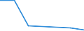 KN 84719110 /Exporte /Einheit = Preise (Euro/Bes. Maßeinheiten) /Partnerland: Groenland /Meldeland: Eur27 /84719110:Datenverarbeitungsmaschinen, Automatisch, der Digitalen Technik, Nicht in Kombination mit Einer Eingabe- und Einer Ausgabeeinheit, Fuer Zivile Luftfahrzeuge (Ausg. Periphere Einheiten)