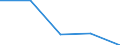 KN 84719150 /Exporte /Einheit = Preise (Euro/Bes. Maßeinheiten) /Partnerland: Deutschland /Meldeland: Eur27 /84719150:Datenverarbeitungsmaschinen, Automatisch, der Digitalen Technik (Nicht Kombiniert mit Einer Ein- und Ausgabeeinheit), mit Einer Ram-speicherkapazitaet von > 64 Kilobyte bis 256 Kilobyte (Ausg. Fuer Zivile Luftfahrzeuge der Unterpos. 8471.91-10 Sowie Periphere Einheiten)