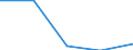 KN 84719150 /Exporte /Einheit = Preise (Euro/Bes. Maßeinheiten) /Partnerland: Ver.koenigreich /Meldeland: Eur27 /84719150:Datenverarbeitungsmaschinen, Automatisch, der Digitalen Technik (Nicht Kombiniert mit Einer Ein- und Ausgabeeinheit), mit Einer Ram-speicherkapazitaet von > 64 Kilobyte bis 256 Kilobyte (Ausg. Fuer Zivile Luftfahrzeuge der Unterpos. 8471.91-10 Sowie Periphere Einheiten)