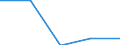 KN 84719150 /Exporte /Einheit = Preise (Euro/Bes. Maßeinheiten) /Partnerland: Spanien /Meldeland: Eur27 /84719150:Datenverarbeitungsmaschinen, Automatisch, der Digitalen Technik (Nicht Kombiniert mit Einer Ein- und Ausgabeeinheit), mit Einer Ram-speicherkapazitaet von > 64 Kilobyte bis 256 Kilobyte (Ausg. Fuer Zivile Luftfahrzeuge der Unterpos. 8471.91-10 Sowie Periphere Einheiten)