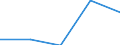 KN 84719150 /Exporte /Einheit = Preise (Euro/Bes. Maßeinheiten) /Partnerland: Ceuta /Meldeland: Eur27 /84719150:Datenverarbeitungsmaschinen, Automatisch, der Digitalen Technik (Nicht Kombiniert mit Einer Ein- und Ausgabeeinheit), mit Einer Ram-speicherkapazitaet von > 64 Kilobyte bis 256 Kilobyte (Ausg. Fuer Zivile Luftfahrzeuge der Unterpos. 8471.91-10 Sowie Periphere Einheiten)