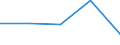 KN 84719150 /Exporte /Einheit = Preise (Euro/Bes. Maßeinheiten) /Partnerland: Norwegen /Meldeland: Eur27 /84719150:Datenverarbeitungsmaschinen, Automatisch, der Digitalen Technik (Nicht Kombiniert mit Einer Ein- und Ausgabeeinheit), mit Einer Ram-speicherkapazitaet von > 64 Kilobyte bis 256 Kilobyte (Ausg. Fuer Zivile Luftfahrzeuge der Unterpos. 8471.91-10 Sowie Periphere Einheiten)