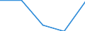 KN 84719150 /Exporte /Einheit = Preise (Euro/Bes. Maßeinheiten) /Partnerland: Oesterreich /Meldeland: Eur27 /84719150:Datenverarbeitungsmaschinen, Automatisch, der Digitalen Technik (Nicht Kombiniert mit Einer Ein- und Ausgabeeinheit), mit Einer Ram-speicherkapazitaet von > 64 Kilobyte bis 256 Kilobyte (Ausg. Fuer Zivile Luftfahrzeuge der Unterpos. 8471.91-10 Sowie Periphere Einheiten)