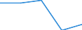 KN 84719150 /Exporte /Einheit = Preise (Euro/Bes. Maßeinheiten) /Partnerland: Tuerkei /Meldeland: Eur27 /84719150:Datenverarbeitungsmaschinen, Automatisch, der Digitalen Technik (Nicht Kombiniert mit Einer Ein- und Ausgabeeinheit), mit Einer Ram-speicherkapazitaet von > 64 Kilobyte bis 256 Kilobyte (Ausg. Fuer Zivile Luftfahrzeuge der Unterpos. 8471.91-10 Sowie Periphere Einheiten)