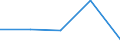 KN 84719150 /Exporte /Einheit = Preise (Euro/Bes. Maßeinheiten) /Partnerland: Sowjetunion /Meldeland: Eur27 /84719150:Datenverarbeitungsmaschinen, Automatisch, der Digitalen Technik (Nicht Kombiniert mit Einer Ein- und Ausgabeeinheit), mit Einer Ram-speicherkapazitaet von > 64 Kilobyte bis 256 Kilobyte (Ausg. Fuer Zivile Luftfahrzeuge der Unterpos. 8471.91-10 Sowie Periphere Einheiten)