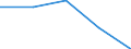 KN 84719150 /Exporte /Einheit = Preise (Euro/Bes. Maßeinheiten) /Partnerland: Tschechoslow /Meldeland: Eur27 /84719150:Datenverarbeitungsmaschinen, Automatisch, der Digitalen Technik (Nicht Kombiniert mit Einer Ein- und Ausgabeeinheit), mit Einer Ram-speicherkapazitaet von > 64 Kilobyte bis 256 Kilobyte (Ausg. Fuer Zivile Luftfahrzeuge der Unterpos. 8471.91-10 Sowie Periphere Einheiten)