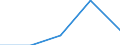 KN 84719150 /Exporte /Einheit = Preise (Euro/Bes. Maßeinheiten) /Partnerland: Ungarn /Meldeland: Eur27 /84719150:Datenverarbeitungsmaschinen, Automatisch, der Digitalen Technik (Nicht Kombiniert mit Einer Ein- und Ausgabeeinheit), mit Einer Ram-speicherkapazitaet von > 64 Kilobyte bis 256 Kilobyte (Ausg. Fuer Zivile Luftfahrzeuge der Unterpos. 8471.91-10 Sowie Periphere Einheiten)