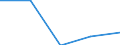 KN 84719150 /Exporte /Einheit = Preise (Euro/Bes. Maßeinheiten) /Partnerland: Algerien /Meldeland: Eur27 /84719150:Datenverarbeitungsmaschinen, Automatisch, der Digitalen Technik (Nicht Kombiniert mit Einer Ein- und Ausgabeeinheit), mit Einer Ram-speicherkapazitaet von > 64 Kilobyte bis 256 Kilobyte (Ausg. Fuer Zivile Luftfahrzeuge der Unterpos. 8471.91-10 Sowie Periphere Einheiten)