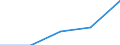 KN 84719150 /Exporte /Einheit = Preise (Euro/Bes. Maßeinheiten) /Partnerland: Tunesien /Meldeland: Eur27 /84719150:Datenverarbeitungsmaschinen, Automatisch, der Digitalen Technik (Nicht Kombiniert mit Einer Ein- und Ausgabeeinheit), mit Einer Ram-speicherkapazitaet von > 64 Kilobyte bis 256 Kilobyte (Ausg. Fuer Zivile Luftfahrzeuge der Unterpos. 8471.91-10 Sowie Periphere Einheiten)