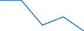 KN 84719150 /Exporte /Einheit = Preise (Euro/Bes. Maßeinheiten) /Partnerland: Sudan /Meldeland: Eur27 /84719150:Datenverarbeitungsmaschinen, Automatisch, der Digitalen Technik (Nicht Kombiniert mit Einer Ein- und Ausgabeeinheit), mit Einer Ram-speicherkapazitaet von > 64 Kilobyte bis 256 Kilobyte (Ausg. Fuer Zivile Luftfahrzeuge der Unterpos. 8471.91-10 Sowie Periphere Einheiten)