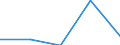 KN 84719150 /Exporte /Einheit = Preise (Euro/Bes. Maßeinheiten) /Partnerland: Niger /Meldeland: Eur27 /84719150:Datenverarbeitungsmaschinen, Automatisch, der Digitalen Technik (Nicht Kombiniert mit Einer Ein- und Ausgabeeinheit), mit Einer Ram-speicherkapazitaet von > 64 Kilobyte bis 256 Kilobyte (Ausg. Fuer Zivile Luftfahrzeuge der Unterpos. 8471.91-10 Sowie Periphere Einheiten)