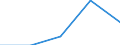 KN 84719150 /Exporte /Einheit = Preise (Euro/Bes. Maßeinheiten) /Partnerland: Kap Verde /Meldeland: Eur27 /84719150:Datenverarbeitungsmaschinen, Automatisch, der Digitalen Technik (Nicht Kombiniert mit Einer Ein- und Ausgabeeinheit), mit Einer Ram-speicherkapazitaet von > 64 Kilobyte bis 256 Kilobyte (Ausg. Fuer Zivile Luftfahrzeuge der Unterpos. 8471.91-10 Sowie Periphere Einheiten)