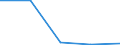 KN 84719150 /Exporte /Einheit = Preise (Euro/Bes. Maßeinheiten) /Partnerland: Ghana /Meldeland: Eur27 /84719150:Datenverarbeitungsmaschinen, Automatisch, der Digitalen Technik (Nicht Kombiniert mit Einer Ein- und Ausgabeeinheit), mit Einer Ram-speicherkapazitaet von > 64 Kilobyte bis 256 Kilobyte (Ausg. Fuer Zivile Luftfahrzeuge der Unterpos. 8471.91-10 Sowie Periphere Einheiten)