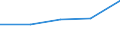 KN 84719150 /Exporte /Einheit = Preise (Euro/Bes. Maßeinheiten) /Partnerland: Togo /Meldeland: Eur27 /84719150:Datenverarbeitungsmaschinen, Automatisch, der Digitalen Technik (Nicht Kombiniert mit Einer Ein- und Ausgabeeinheit), mit Einer Ram-speicherkapazitaet von > 64 Kilobyte bis 256 Kilobyte (Ausg. Fuer Zivile Luftfahrzeuge der Unterpos. 8471.91-10 Sowie Periphere Einheiten)