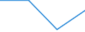 KN 84719150 /Exporte /Einheit = Preise (Euro/Bes. Maßeinheiten) /Partnerland: Benin /Meldeland: Eur27 /84719150:Datenverarbeitungsmaschinen, Automatisch, der Digitalen Technik (Nicht Kombiniert mit Einer Ein- und Ausgabeeinheit), mit Einer Ram-speicherkapazitaet von > 64 Kilobyte bis 256 Kilobyte (Ausg. Fuer Zivile Luftfahrzeuge der Unterpos. 8471.91-10 Sowie Periphere Einheiten)