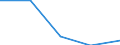 KN 84719150 /Exporte /Einheit = Preise (Euro/Bes. Maßeinheiten) /Partnerland: Kamerun /Meldeland: Eur27 /84719150:Datenverarbeitungsmaschinen, Automatisch, der Digitalen Technik (Nicht Kombiniert mit Einer Ein- und Ausgabeeinheit), mit Einer Ram-speicherkapazitaet von > 64 Kilobyte bis 256 Kilobyte (Ausg. Fuer Zivile Luftfahrzeuge der Unterpos. 8471.91-10 Sowie Periphere Einheiten)