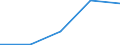 KN 84719150 /Exporte /Einheit = Preise (Euro/Bes. Maßeinheiten) /Partnerland: Dem. Rep. Kongo /Meldeland: Eur27 /84719150:Datenverarbeitungsmaschinen, Automatisch, der Digitalen Technik (Nicht Kombiniert mit Einer Ein- und Ausgabeeinheit), mit Einer Ram-speicherkapazitaet von > 64 Kilobyte bis 256 Kilobyte (Ausg. Fuer Zivile Luftfahrzeuge der Unterpos. 8471.91-10 Sowie Periphere Einheiten)