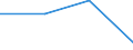 KN 84719150 /Exporte /Einheit = Preise (Euro/Bes. Maßeinheiten) /Partnerland: Ruanda /Meldeland: Eur27 /84719150:Datenverarbeitungsmaschinen, Automatisch, der Digitalen Technik (Nicht Kombiniert mit Einer Ein- und Ausgabeeinheit), mit Einer Ram-speicherkapazitaet von > 64 Kilobyte bis 256 Kilobyte (Ausg. Fuer Zivile Luftfahrzeuge der Unterpos. 8471.91-10 Sowie Periphere Einheiten)