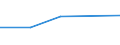 KN 84719150 /Exporte /Einheit = Preise (Euro/Bes. Maßeinheiten) /Partnerland: Dschibuti /Meldeland: Eur27 /84719150:Datenverarbeitungsmaschinen, Automatisch, der Digitalen Technik (Nicht Kombiniert mit Einer Ein- und Ausgabeeinheit), mit Einer Ram-speicherkapazitaet von > 64 Kilobyte bis 256 Kilobyte (Ausg. Fuer Zivile Luftfahrzeuge der Unterpos. 8471.91-10 Sowie Periphere Einheiten)