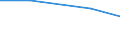 KN 84719150 /Exporte /Einheit = Preise (Euro/Bes. Maßeinheiten) /Partnerland: Uganda /Meldeland: Eur27 /84719150:Datenverarbeitungsmaschinen, Automatisch, der Digitalen Technik (Nicht Kombiniert mit Einer Ein- und Ausgabeeinheit), mit Einer Ram-speicherkapazitaet von > 64 Kilobyte bis 256 Kilobyte (Ausg. Fuer Zivile Luftfahrzeuge der Unterpos. 8471.91-10 Sowie Periphere Einheiten)