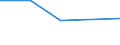 KN 84719150 /Exporte /Einheit = Preise (Euro/Bes. Maßeinheiten) /Partnerland: Tansania /Meldeland: Eur27 /84719150:Datenverarbeitungsmaschinen, Automatisch, der Digitalen Technik (Nicht Kombiniert mit Einer Ein- und Ausgabeeinheit), mit Einer Ram-speicherkapazitaet von > 64 Kilobyte bis 256 Kilobyte (Ausg. Fuer Zivile Luftfahrzeuge der Unterpos. 8471.91-10 Sowie Periphere Einheiten)