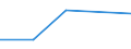 KN 84719150 /Exporte /Einheit = Preise (Euro/Bes. Maßeinheiten) /Partnerland: Seychellen /Meldeland: Eur27 /84719150:Datenverarbeitungsmaschinen, Automatisch, der Digitalen Technik (Nicht Kombiniert mit Einer Ein- und Ausgabeeinheit), mit Einer Ram-speicherkapazitaet von > 64 Kilobyte bis 256 Kilobyte (Ausg. Fuer Zivile Luftfahrzeuge der Unterpos. 8471.91-10 Sowie Periphere Einheiten)