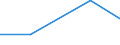 KN 84719150 /Exporte /Einheit = Preise (Euro/Bes. Maßeinheiten) /Partnerland: Mosambik /Meldeland: Eur27 /84719150:Datenverarbeitungsmaschinen, Automatisch, der Digitalen Technik (Nicht Kombiniert mit Einer Ein- und Ausgabeeinheit), mit Einer Ram-speicherkapazitaet von > 64 Kilobyte bis 256 Kilobyte (Ausg. Fuer Zivile Luftfahrzeuge der Unterpos. 8471.91-10 Sowie Periphere Einheiten)