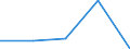 KN 84719150 /Exporte /Einheit = Preise (Euro/Bes. Maßeinheiten) /Partnerland: Reunion /Meldeland: Eur27 /84719150:Datenverarbeitungsmaschinen, Automatisch, der Digitalen Technik (Nicht Kombiniert mit Einer Ein- und Ausgabeeinheit), mit Einer Ram-speicherkapazitaet von > 64 Kilobyte bis 256 Kilobyte (Ausg. Fuer Zivile Luftfahrzeuge der Unterpos. 8471.91-10 Sowie Periphere Einheiten)