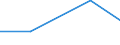 KN 84719150 /Exporte /Einheit = Preise (Euro/Bes. Maßeinheiten) /Partnerland: Malawi /Meldeland: Eur27 /84719150:Datenverarbeitungsmaschinen, Automatisch, der Digitalen Technik (Nicht Kombiniert mit Einer Ein- und Ausgabeeinheit), mit Einer Ram-speicherkapazitaet von > 64 Kilobyte bis 256 Kilobyte (Ausg. Fuer Zivile Luftfahrzeuge der Unterpos. 8471.91-10 Sowie Periphere Einheiten)