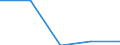 KN 84719150 /Exporte /Einheit = Preise (Euro/Bes. Maßeinheiten) /Partnerland: Mexiko /Meldeland: Eur27 /84719150:Datenverarbeitungsmaschinen, Automatisch, der Digitalen Technik (Nicht Kombiniert mit Einer Ein- und Ausgabeeinheit), mit Einer Ram-speicherkapazitaet von > 64 Kilobyte bis 256 Kilobyte (Ausg. Fuer Zivile Luftfahrzeuge der Unterpos. 8471.91-10 Sowie Periphere Einheiten)