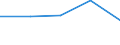 KN 84719160 /Exporte /Einheit = Preise (Euro/Bes. Maßeinheiten) /Partnerland: Irland /Meldeland: Eur27 /84719160:Datenverarbeitungsmaschinen, Automatisch, der Digitalen Technik (Nicht Kombiniert mit Einer Ein- und Ausgabeeinheit), mit Einer Ram-speicherkapazitaet von > 256 Kilobyte bis 512 Kilobyte (Ausg. Fuer Zivile Luftfahrzeuge der Unterpos. 8471.91-10 Sowie Periphere Einheiten)