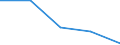 KN 84719160 /Exporte /Einheit = Preise (Euro/Bes. Maßeinheiten) /Partnerland: Daenemark /Meldeland: Eur27 /84719160:Datenverarbeitungsmaschinen, Automatisch, der Digitalen Technik (Nicht Kombiniert mit Einer Ein- und Ausgabeeinheit), mit Einer Ram-speicherkapazitaet von > 256 Kilobyte bis 512 Kilobyte (Ausg. Fuer Zivile Luftfahrzeuge der Unterpos. 8471.91-10 Sowie Periphere Einheiten)