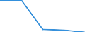 KN 84719160 /Exporte /Einheit = Preise (Euro/Bes. Maßeinheiten) /Partnerland: Portugal /Meldeland: Eur27 /84719160:Datenverarbeitungsmaschinen, Automatisch, der Digitalen Technik (Nicht Kombiniert mit Einer Ein- und Ausgabeeinheit), mit Einer Ram-speicherkapazitaet von > 256 Kilobyte bis 512 Kilobyte (Ausg. Fuer Zivile Luftfahrzeuge der Unterpos. 8471.91-10 Sowie Periphere Einheiten)