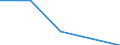 KN 84719160 /Exporte /Einheit = Preise (Euro/Bes. Maßeinheiten) /Partnerland: Spanien /Meldeland: Eur27 /84719160:Datenverarbeitungsmaschinen, Automatisch, der Digitalen Technik (Nicht Kombiniert mit Einer Ein- und Ausgabeeinheit), mit Einer Ram-speicherkapazitaet von > 256 Kilobyte bis 512 Kilobyte (Ausg. Fuer Zivile Luftfahrzeuge der Unterpos. 8471.91-10 Sowie Periphere Einheiten)