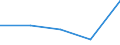 KN 84719160 /Exporte /Einheit = Preise (Euro/Bes. Maßeinheiten) /Partnerland: Ceuta /Meldeland: Eur27 /84719160:Datenverarbeitungsmaschinen, Automatisch, der Digitalen Technik (Nicht Kombiniert mit Einer Ein- und Ausgabeeinheit), mit Einer Ram-speicherkapazitaet von > 256 Kilobyte bis 512 Kilobyte (Ausg. Fuer Zivile Luftfahrzeuge der Unterpos. 8471.91-10 Sowie Periphere Einheiten)