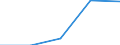 KN 84719160 /Exporte /Einheit = Preise (Euro/Bes. Maßeinheiten) /Partnerland: Faeroer /Meldeland: Eur27 /84719160:Datenverarbeitungsmaschinen, Automatisch, der Digitalen Technik (Nicht Kombiniert mit Einer Ein- und Ausgabeeinheit), mit Einer Ram-speicherkapazitaet von > 256 Kilobyte bis 512 Kilobyte (Ausg. Fuer Zivile Luftfahrzeuge der Unterpos. 8471.91-10 Sowie Periphere Einheiten)