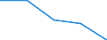 KN 84719160 /Exporte /Einheit = Preise (Euro/Bes. Maßeinheiten) /Partnerland: Schweiz /Meldeland: Eur27 /84719160:Datenverarbeitungsmaschinen, Automatisch, der Digitalen Technik (Nicht Kombiniert mit Einer Ein- und Ausgabeeinheit), mit Einer Ram-speicherkapazitaet von > 256 Kilobyte bis 512 Kilobyte (Ausg. Fuer Zivile Luftfahrzeuge der Unterpos. 8471.91-10 Sowie Periphere Einheiten)