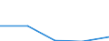 KN 84719160 /Exporte /Einheit = Preise (Euro/Bes. Maßeinheiten) /Partnerland: Malta /Meldeland: Eur27 /84719160:Datenverarbeitungsmaschinen, Automatisch, der Digitalen Technik (Nicht Kombiniert mit Einer Ein- und Ausgabeeinheit), mit Einer Ram-speicherkapazitaet von > 256 Kilobyte bis 512 Kilobyte (Ausg. Fuer Zivile Luftfahrzeuge der Unterpos. 8471.91-10 Sowie Periphere Einheiten)