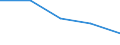 KN 84719160 /Exporte /Einheit = Preise (Euro/Bes. Maßeinheiten) /Partnerland: Jugoslawien /Meldeland: Eur27 /84719160:Datenverarbeitungsmaschinen, Automatisch, der Digitalen Technik (Nicht Kombiniert mit Einer Ein- und Ausgabeeinheit), mit Einer Ram-speicherkapazitaet von > 256 Kilobyte bis 512 Kilobyte (Ausg. Fuer Zivile Luftfahrzeuge der Unterpos. 8471.91-10 Sowie Periphere Einheiten)